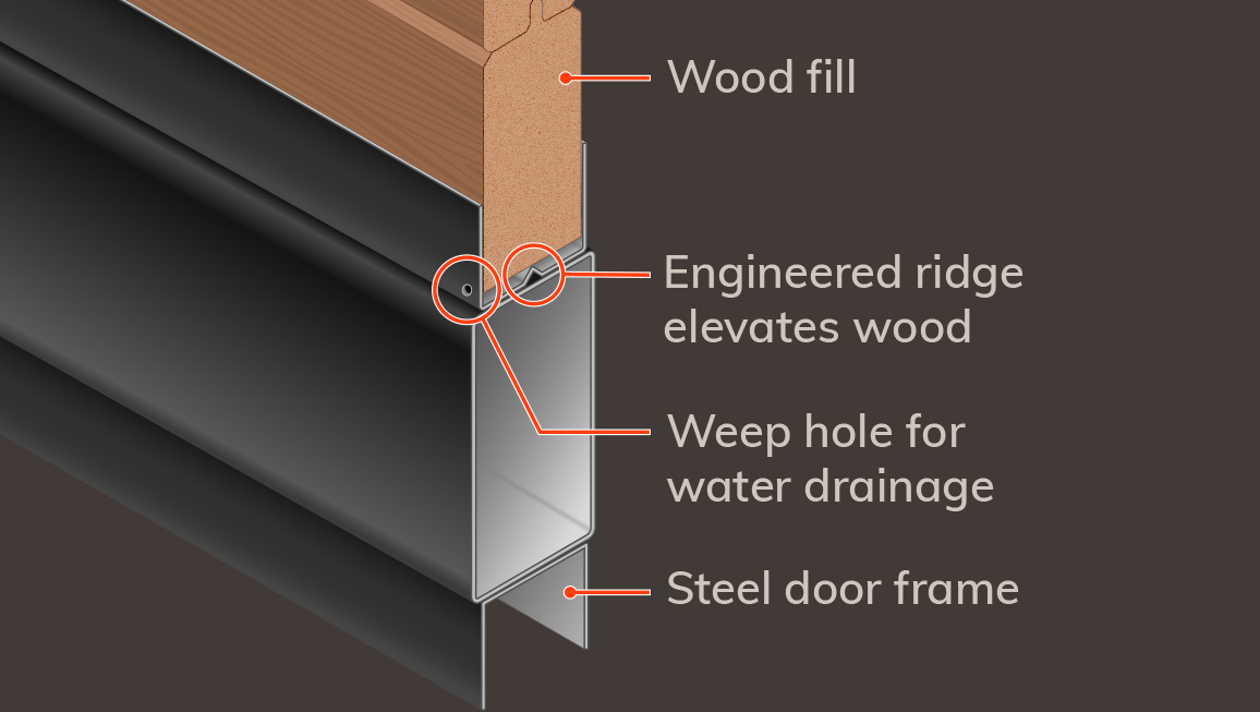 Barn end door integrated water drainage. Illustration display of weep-hole